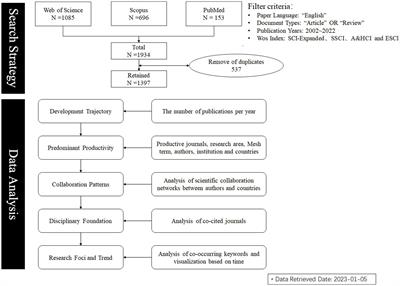 Research trends of exercise therapy of college students in depression from 2002 to 2022: a bibliometric analysis